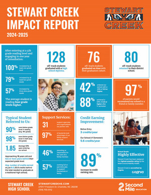 2024-2025 Impact Report